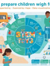 How STEM Toys Prepare Kids for Future Careers (Backed by Data)